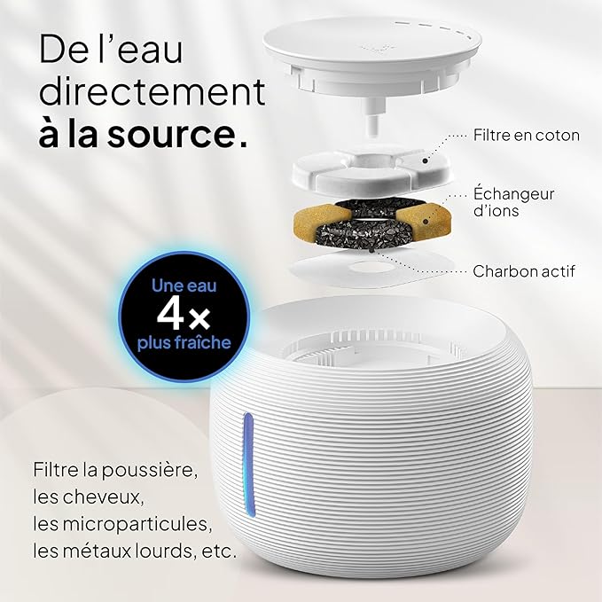 Fontaine à Eau pour chat - La source féline